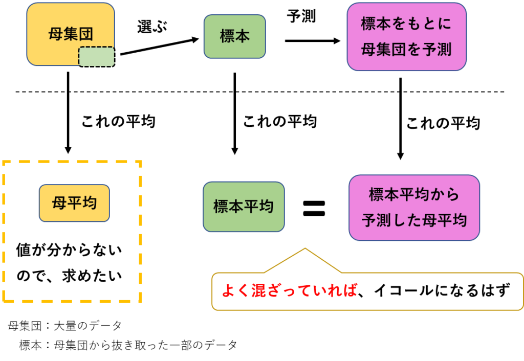 第2回 統計学 手法について学んでいきます 株式会社ノア テクノ